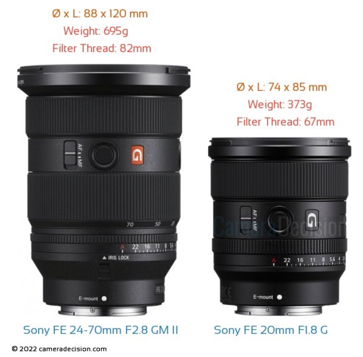 SONYα7R 5とSONY2.8 24／70GM 2と1.8 ／50 Sony FE 24-70mm F2.8 GM II vs Sony FE 20mm F1.8 G Detailed Lens