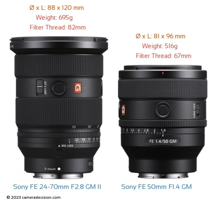 Sony FE 50mm F1.4 GM vs Sony FE 24-70mm F2.8 GM II Detailed Lens