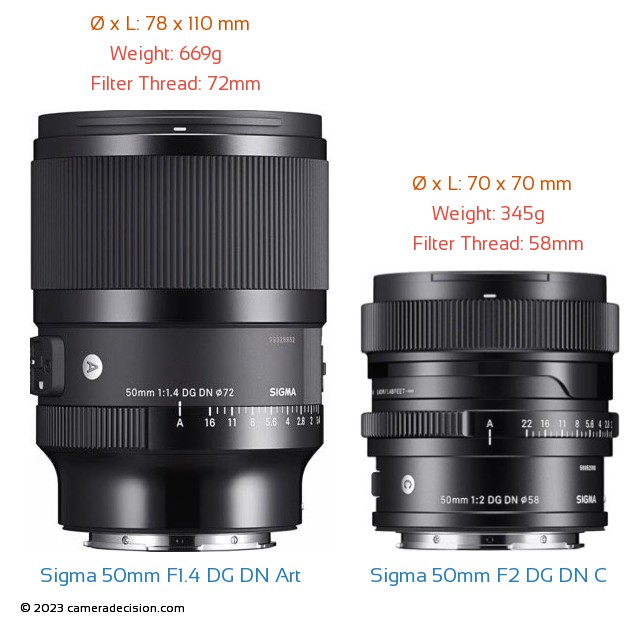 Sigma 50mm F1.4 ART vs Sigma 50mm F2 Contemporary
