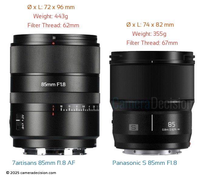Comparison image of the 7artisans 85mm f1.8 AF and the Panasonic S 85mm F1.8 Size and Weight