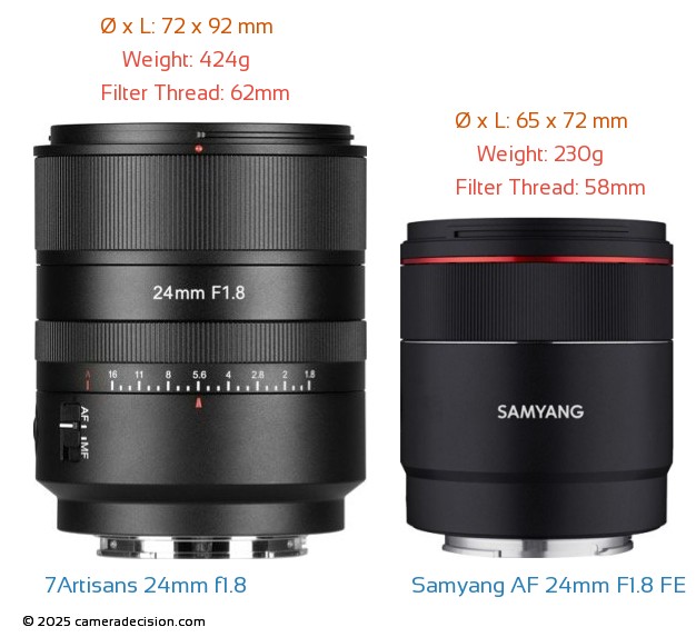 7Artisans 24mm F1.8 AF E vs Samyang AF 24mm F1.8 FE Lens Size comparison