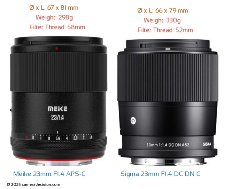Meike 23mm F1.4 vs Sigma 23mm F1.4 APS-C Lenses Size Comparison
