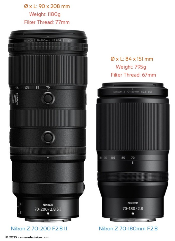 Nikon Z 70-200mm F2.8 II vs Nikon Z 70-180mm F2.8 Lenses