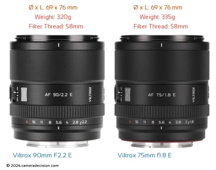 Viltrox AF 90mm F2.2 EVO and 75mm F1.8 EVO Lenses