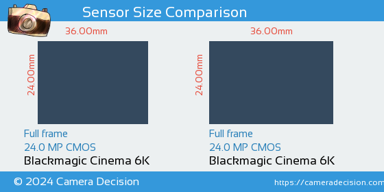 Blackmagic Cinema 6K vs Blackmagic Cinema 6K Sensor Size Comparison