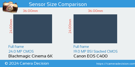 Blackmagic Cinema 6K vs Canon EOS C400 Sensor Size Comparison