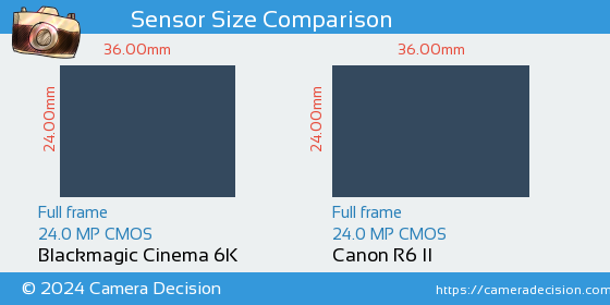 Blackmagic Cinema 6K vs Canon R6 II Sensor Size Comparison