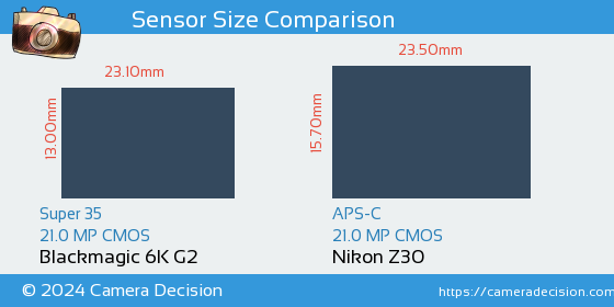 Blackmagic 6K G2 vs Nikon Z30 Sensor Size Comparison