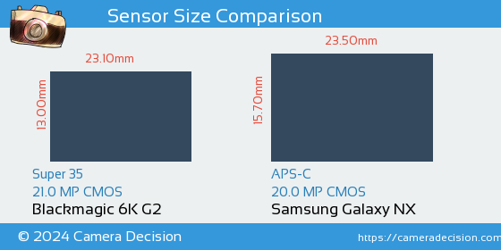 Blackmagic 6K G2 vs Samsung Galaxy NX Sensor Size Comparison