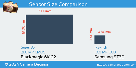 Blackmagic 6K G2 vs Samsung ST30 Sensor Size Comparison