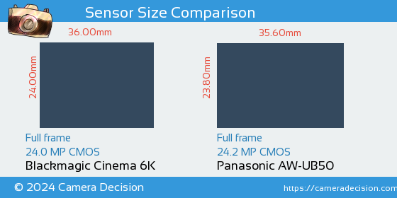 Blackmagic Cinema 6K vs Panasonic AW-UB50 Sensor Size Comparison
