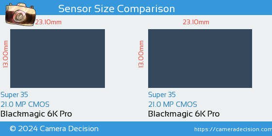 Blackmagic 6K Pro vs Blackmagic 6K Pro Sensor Size Comparison