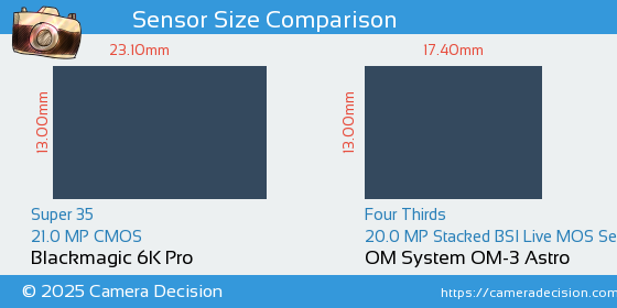 Blackmagic 6K Pro vs OM System OM-3 Astro Sensor Size Comparison
