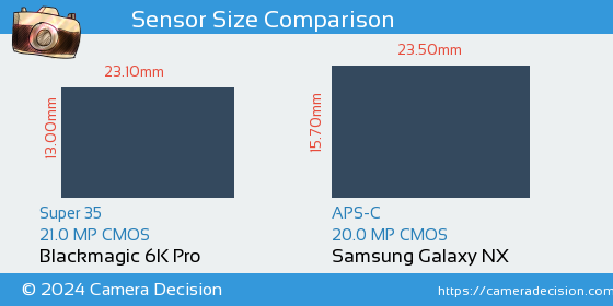 Blackmagic 6K Pro vs Samsung Galaxy NX Sensor Size Comparison