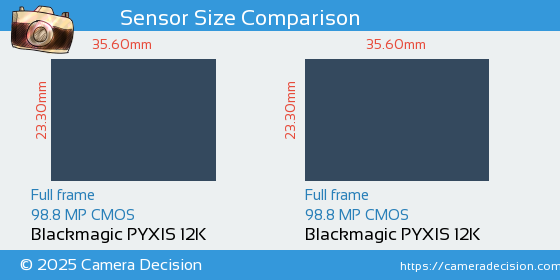 Blackmagic PYXIS 12K vs Blackmagic PYXIS 12K Sensor Size Comparison