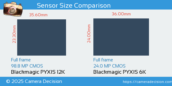 Blackmagic PYXIS 12K vs Blackmagic PYXIS 6K Sensor Size Comparison