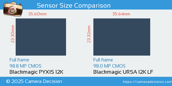 Blackmagic PYXIS 12K vs Blackmagic URSA 12K LF Sensor Size Comparison
