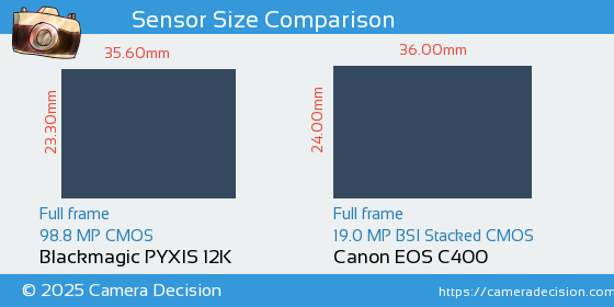 Blackmagic PYXIS 12K vs Canon EOS C400 Sensor Size Comparison