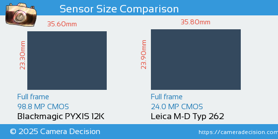 Blackmagic PYXIS 12K vs Leica M-D Typ 262 Sensor Size Comparison