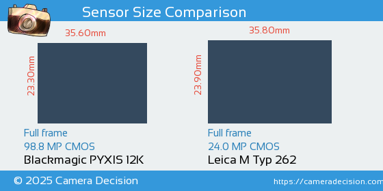 Blackmagic PYXIS 12K vs Leica M Typ 262 Sensor Size Comparison