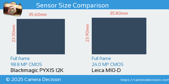 Blackmagic PYXIS 12K vs Leica M10-D Sensor Size Comparison