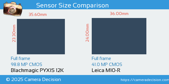 Blackmagic PYXIS 12K vs Leica M10-R Sensor Size Comparison