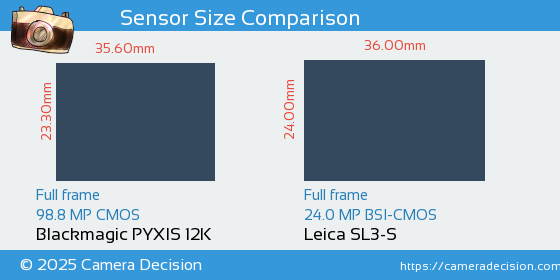 Blackmagic PYXIS 12K vs Leica SL3-S Sensor Size Comparison