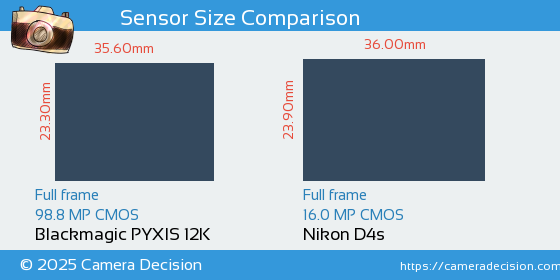 Blackmagic PYXIS 12K vs Nikon D4s Sensor Size Comparison