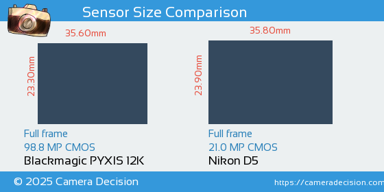 Blackmagic PYXIS 12K vs Nikon D5 Sensor Size Comparison