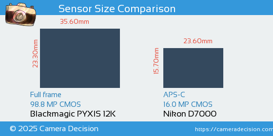 Blackmagic PYXIS 12K vs Nikon D7000 Sensor Size Comparison