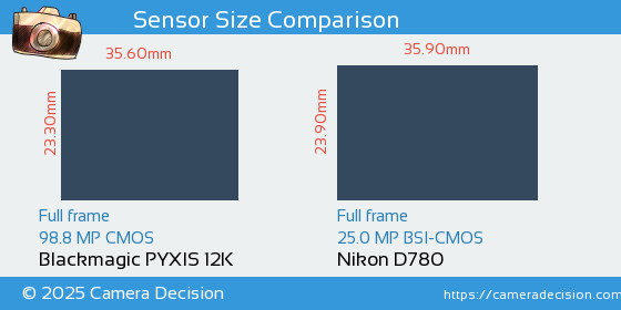 Blackmagic PYXIS 12K vs Nikon D780 Sensor Size Comparison