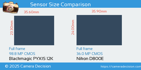 Blackmagic PYXIS 12K vs Nikon D800E Sensor Size Comparison