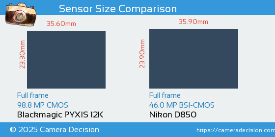Blackmagic PYXIS 12K vs Nikon D850 Sensor Size Comparison