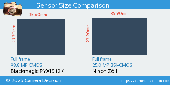 Blackmagic PYXIS 12K vs Nikon Z6 II Sensor Size Comparison