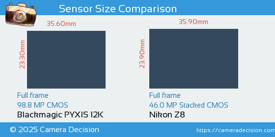 Blackmagic PYXIS 12K vs Nikon Z8 Sensor Size Comparison