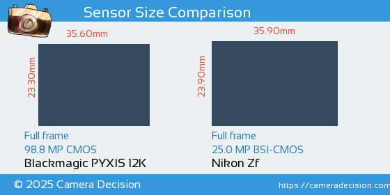 Blackmagic PYXIS 12K vs Nikon Zf Sensor Size Comparison