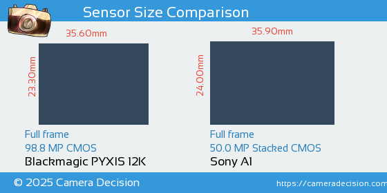Blackmagic PYXIS 12K vs Sony A1 Sensor Size Comparison