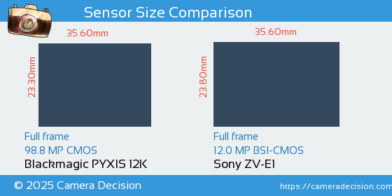 Blackmagic PYXIS 12K vs Sony ZV-E1 Sensor Size Comparison