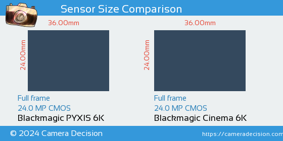 Blackmagic PYXIS 6K vs Blackmagic Cinema 6K Sensor Size Comparison