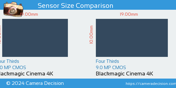 Blackmagic Cinema 4K vs Blackmagic Cinema 4K Sensor Size Comparison