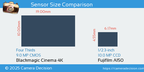 Blackmagic Cinema 4K vs Fujifilm A150 Sensor Size Comparison