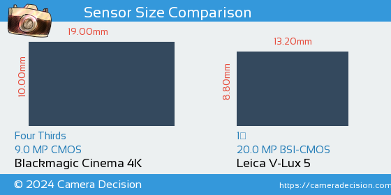 Blackmagic Cinema 4K vs Leica V-Lux 5 Sensor Size Comparison