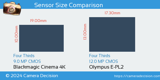 Blackmagic Cinema 4K vs Olympus E-PL2 Sensor Size Comparison