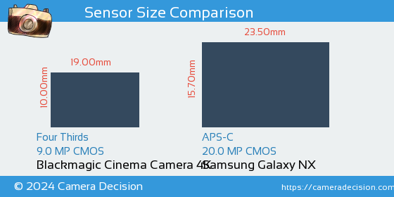 Blackmagic Cinema 4K vs Samsung Galaxy NX Sensor Size Comparison