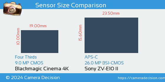 Blackmagic Cinema 4K vs Sony ZV-E10 II Sensor Size Comparison