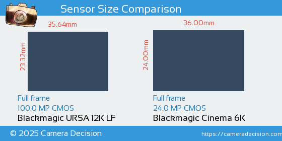Blackmagic URSA 12K LF vs Blackmagic Cinema 6K Sensor Size Comparison