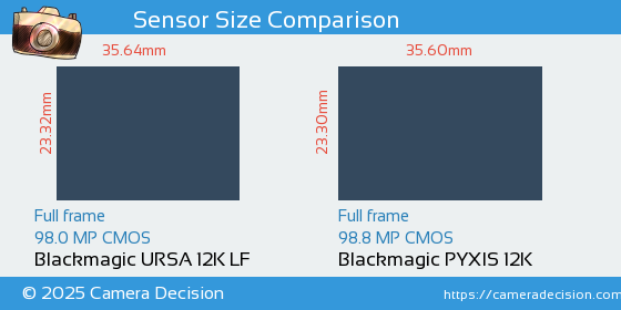 Blackmagic URSA 12K LF vs Blackmagic PYXIS 12K Sensor Size Comparison