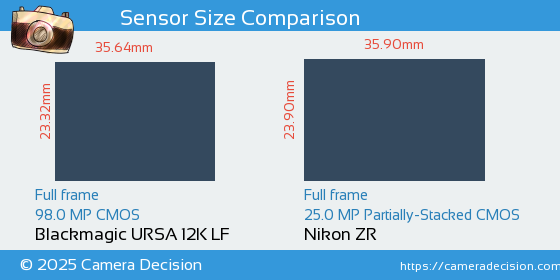 Blackmagic URSA 12K LF vs Nikon ZR Sensor Size Comparison