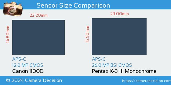Canon 1100D vs Pentax K-3 III Mono Sensor Size Comparison