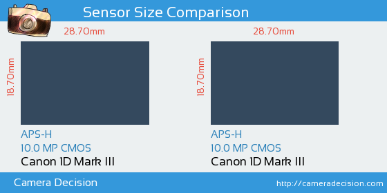 Canon 1D MIII vs Canon 1D MIII Sensor Size Comparison